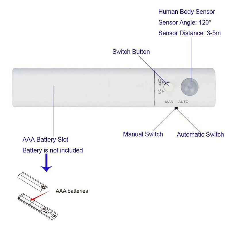 FluxTech - Battery Operated - Dual Mode Motion Sensor Flexible LED Strip Light