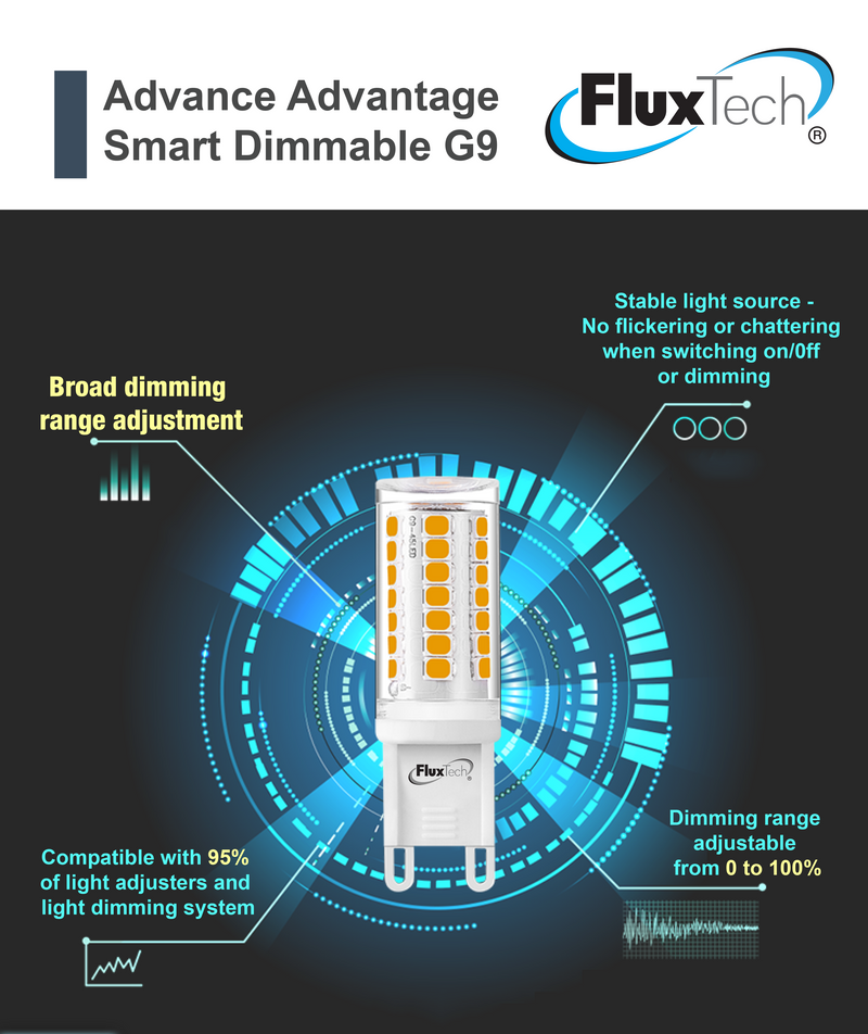 FluxTech - New Smart Dimmable G9 LED Bulb – JustLED Lighting